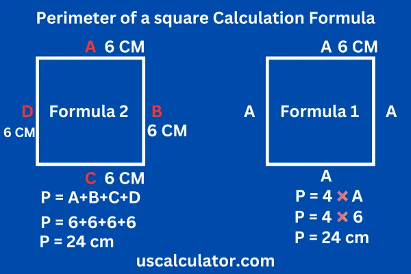 us calculator Perimeter of a square Calculation Formula